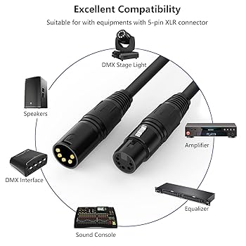 Amazon.co.jp: HOSONGIN 5ピン XLR DMXケーブル 25フィート